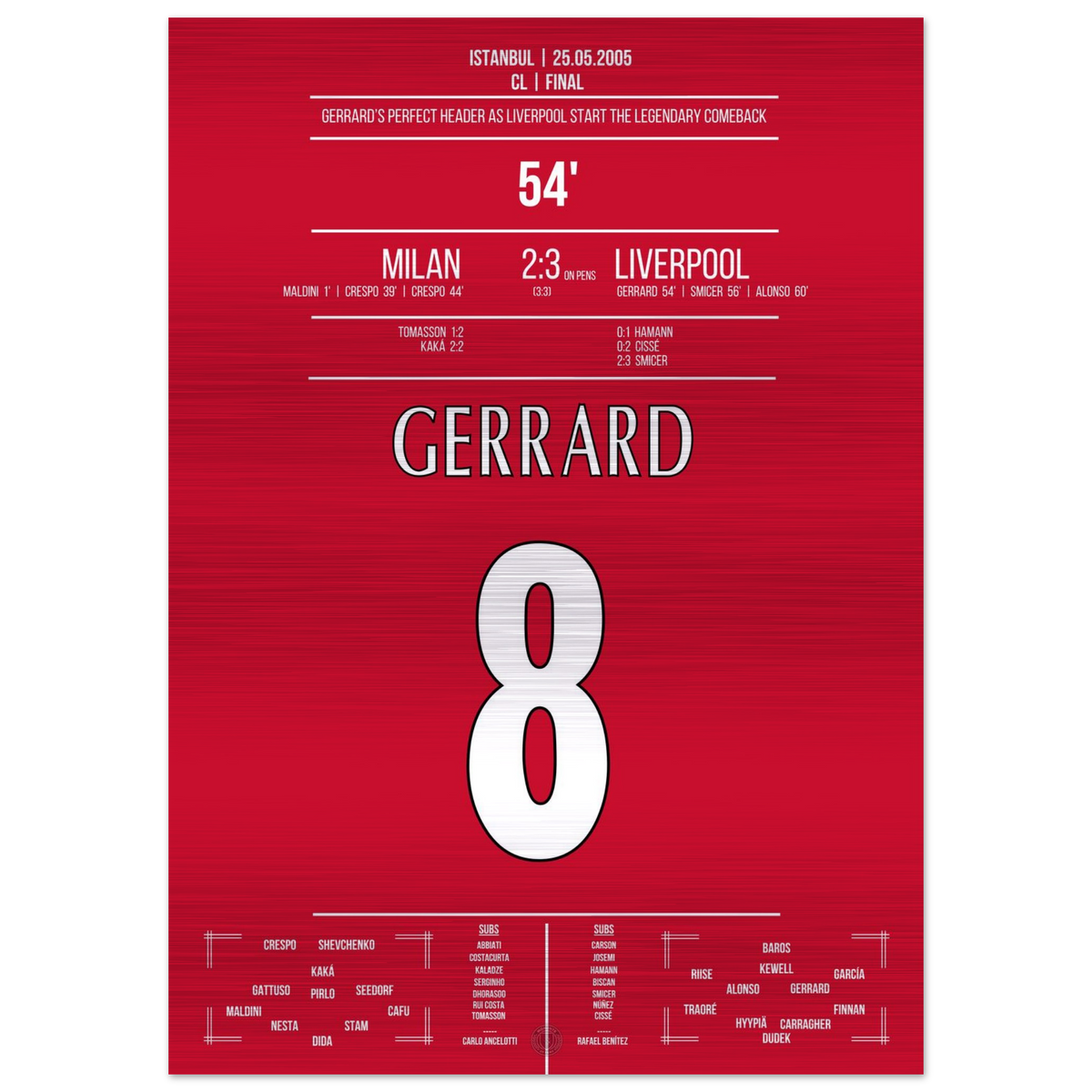 Gerrard läutet das legendärste Comeback der CL-Geschichte ein – Metal Edition