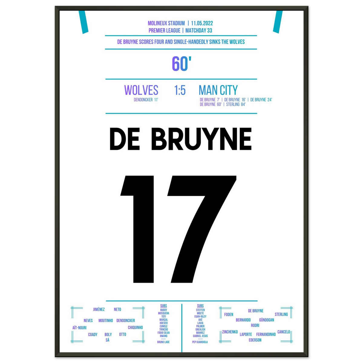 De Bruyne scores four away at Wolves
