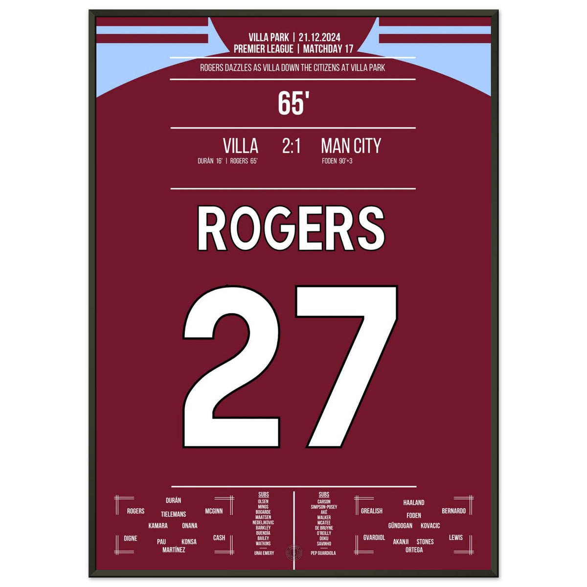 Rogers scores for the home victory against former club Man City.