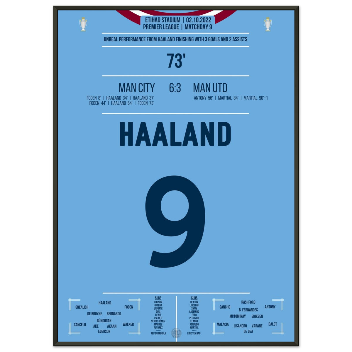 Haaland mit Hattrick + 2 Assists bei 6-3 Derby-Sieg gegen United