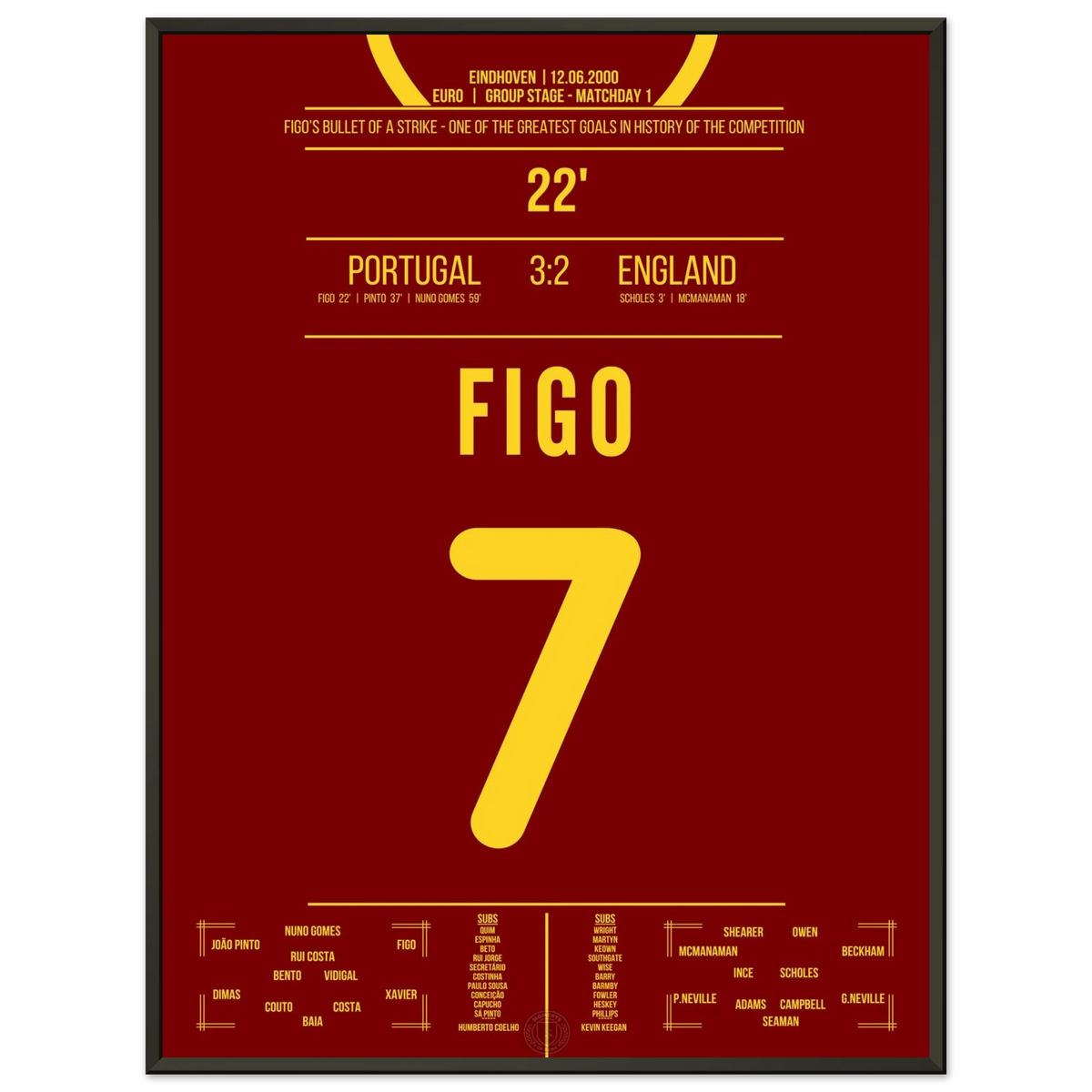Figo strikes magically – Portugal’s comeback begins against England!
