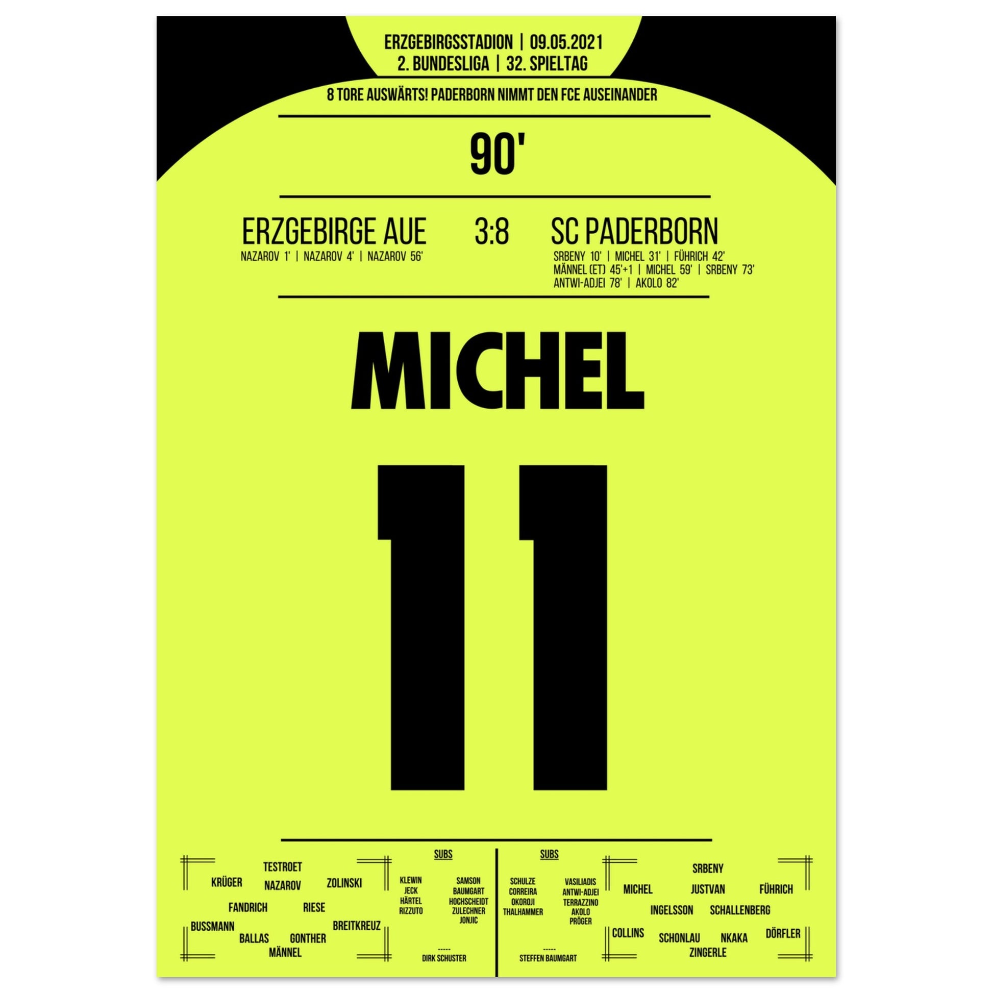 Paderborn's 8-Tore-Gala beim FCE in 2021 