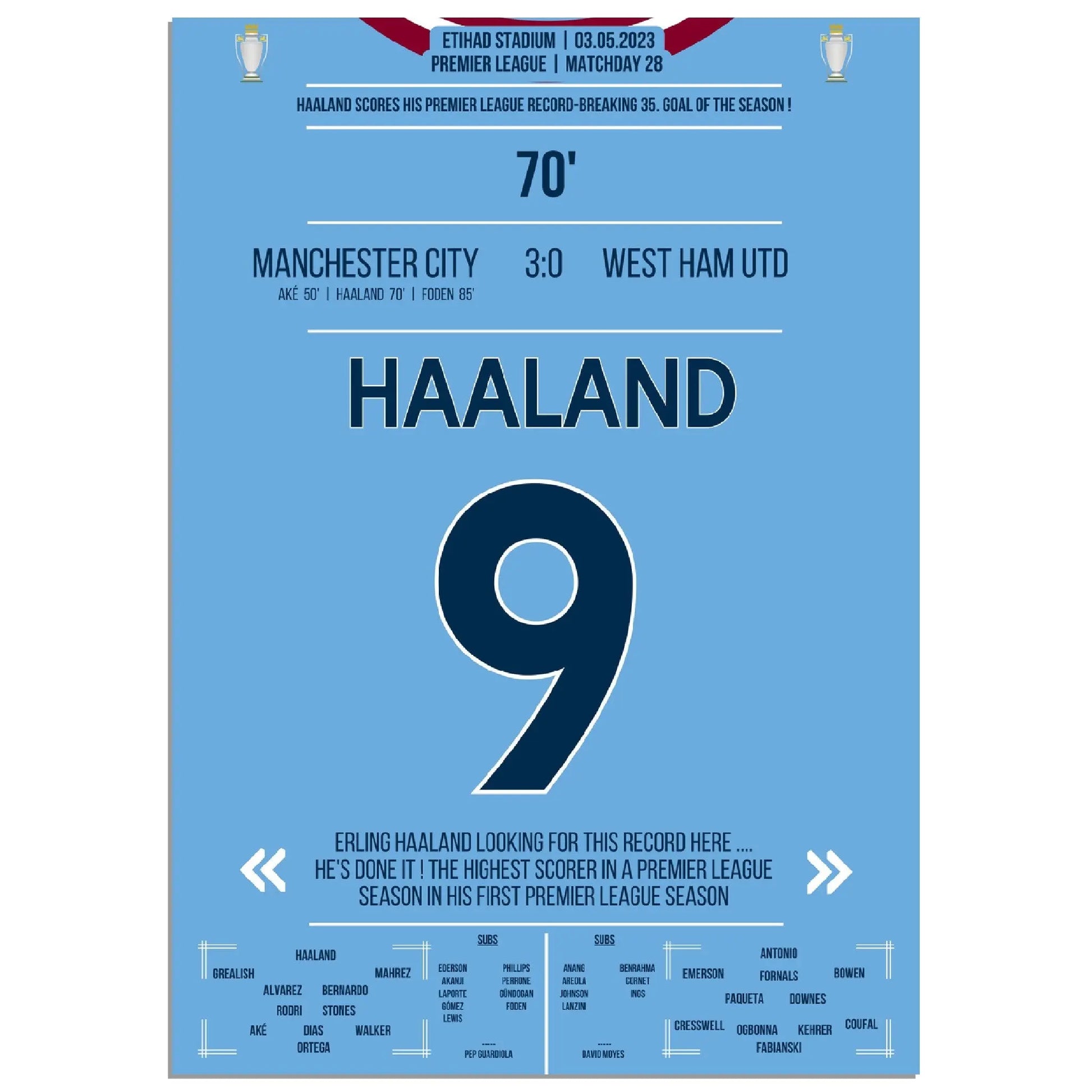 Haaland bricht mit 35. Saisontor den Premier League Rekord! 