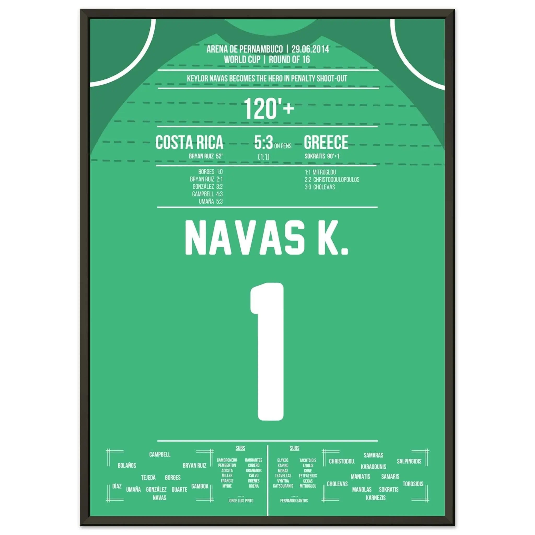 Keylor Navas wird zum Held im Elfmeterschießen | Costa Rica - Griechenland WM 2014