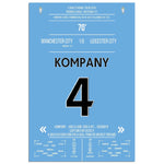 Kompany erzielt Traumtor gegen Leicester auf City's Weg zum Premier League Titel 2019 