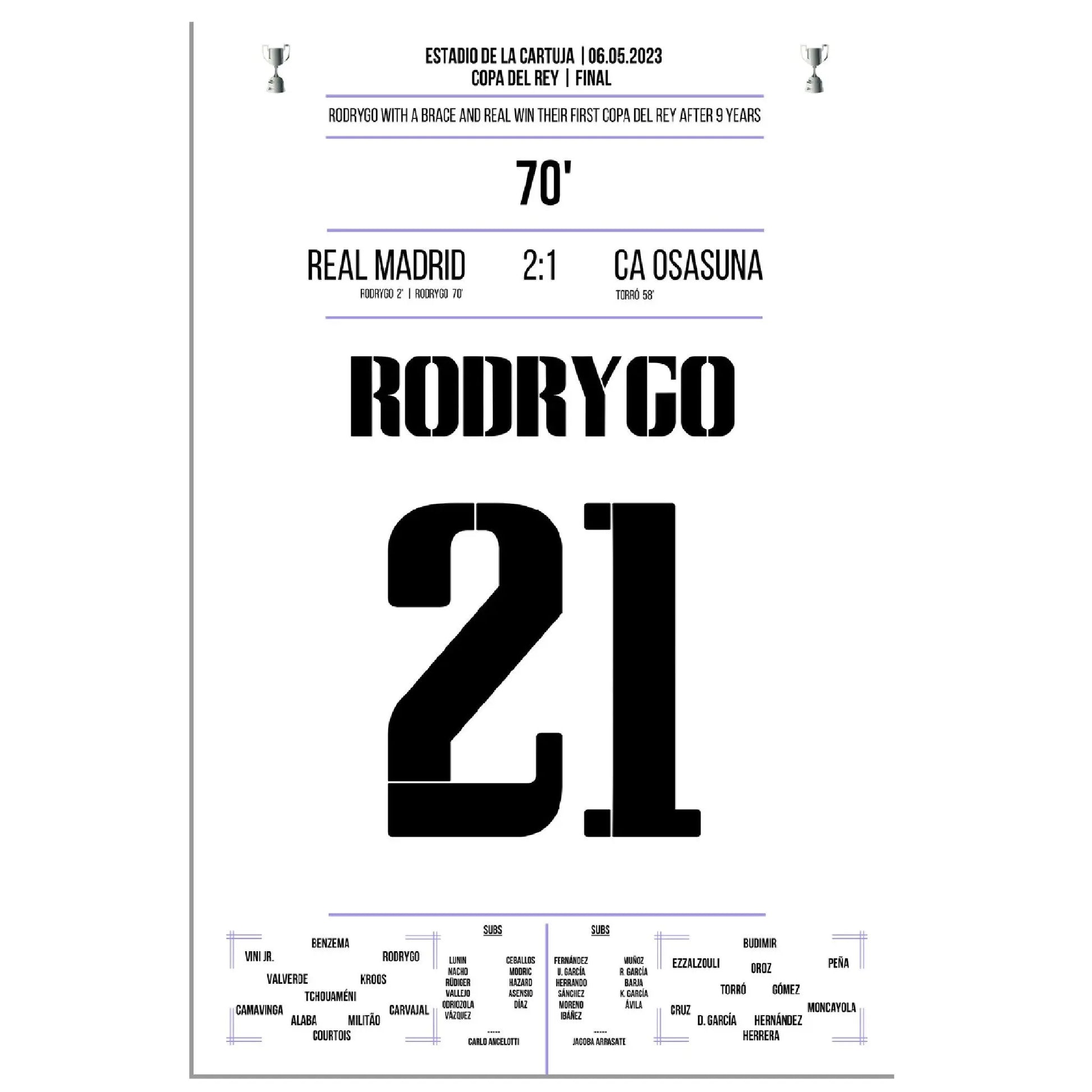 Matchwinner Rodrygo zum ersten Copa Del Rey Sieg nach 9 Jahren 