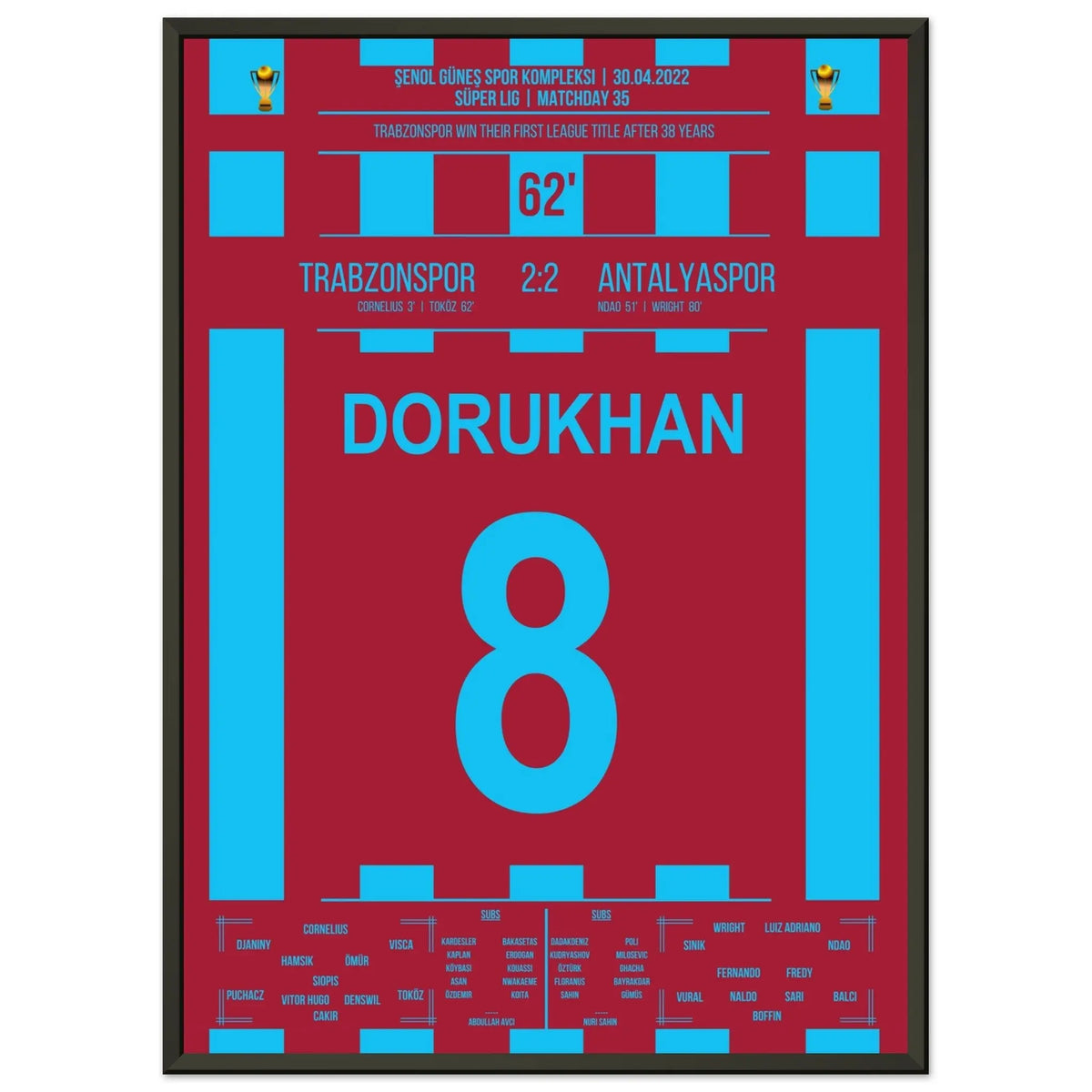 Trabzonspor wins the championship again after 38 years