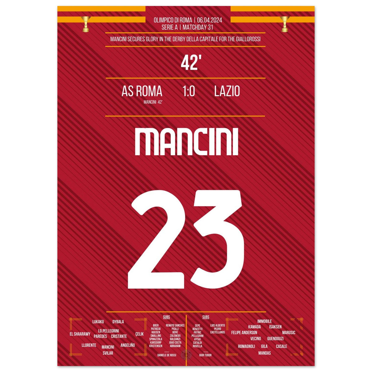 Mancini heads the Giallorossi to derby victory.
