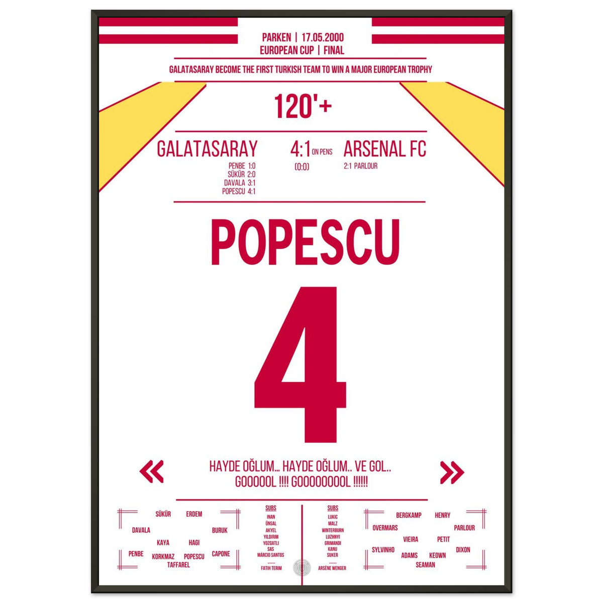 Galatasaray's European Cup Triumph against Arsenal 2000