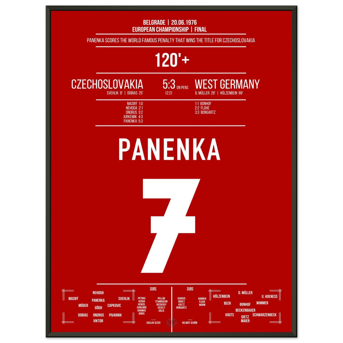 Panenka scores the world-famous penalty that leads Czechoslovakia to the European Championship title in 1976.