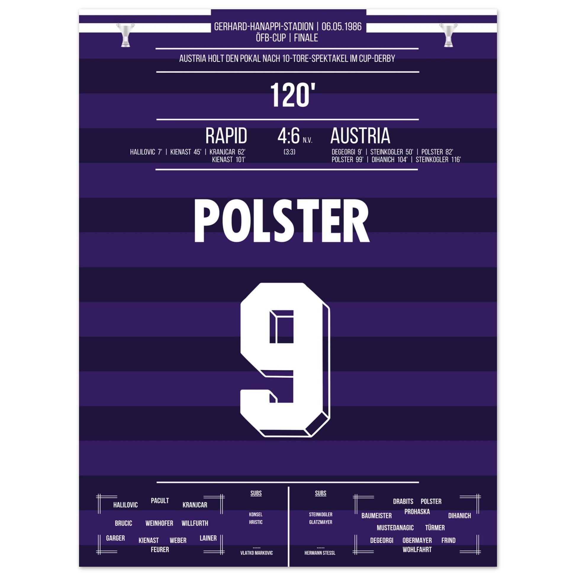 Austria gewinnt nach 10-Tore-Spektakel das Cup-Derby gegen Rapid 1986 30x40-cm-12x16-Ohne-Rahmen