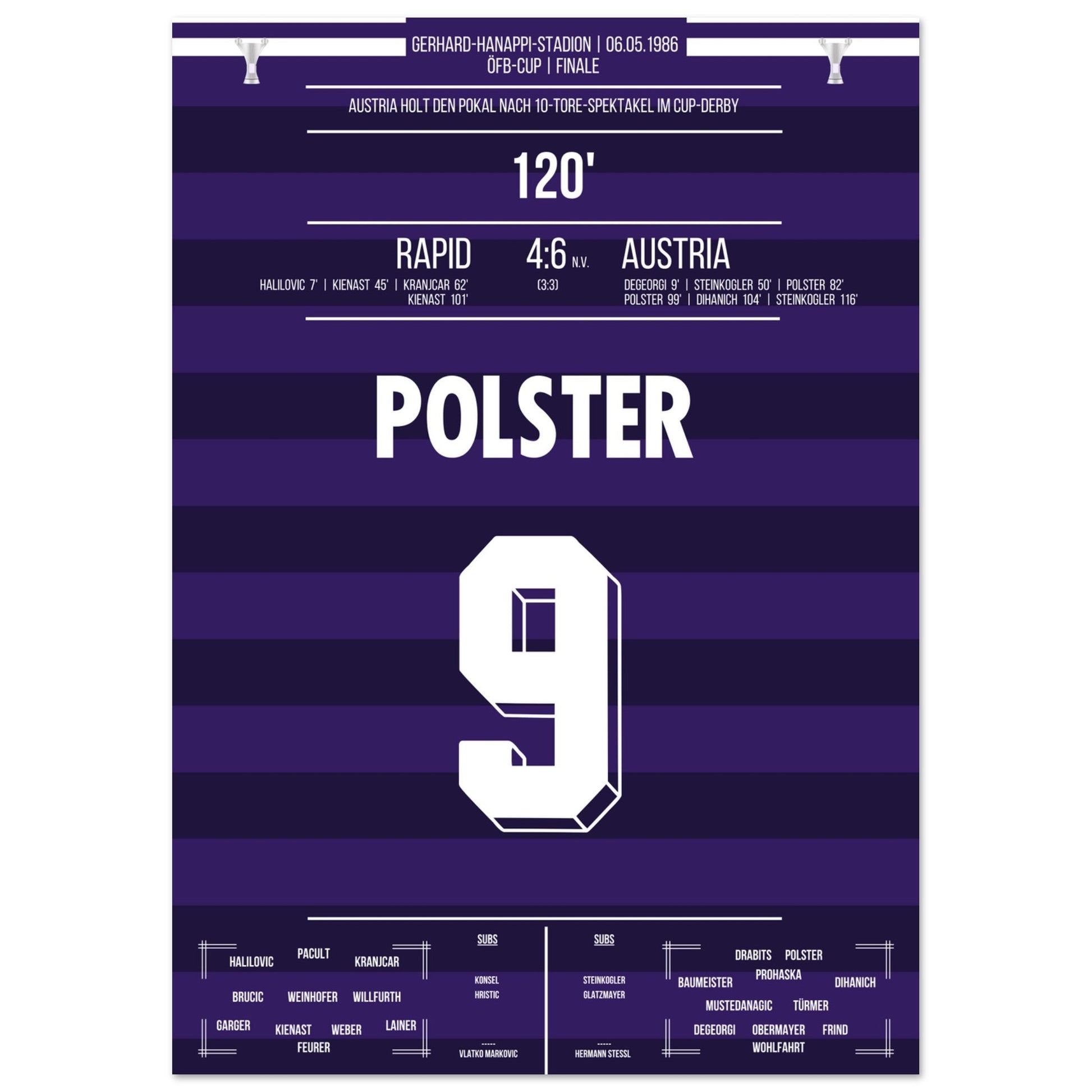 Austria gewinnt nach 10-Tore-Spektakel das Cup-Derby gegen Rapid 1986 